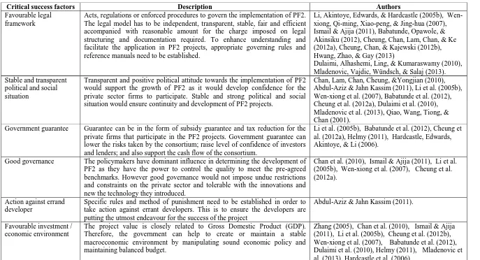 Table 2.4: Brief description of critical success factors for PPP obtained from published literatures   