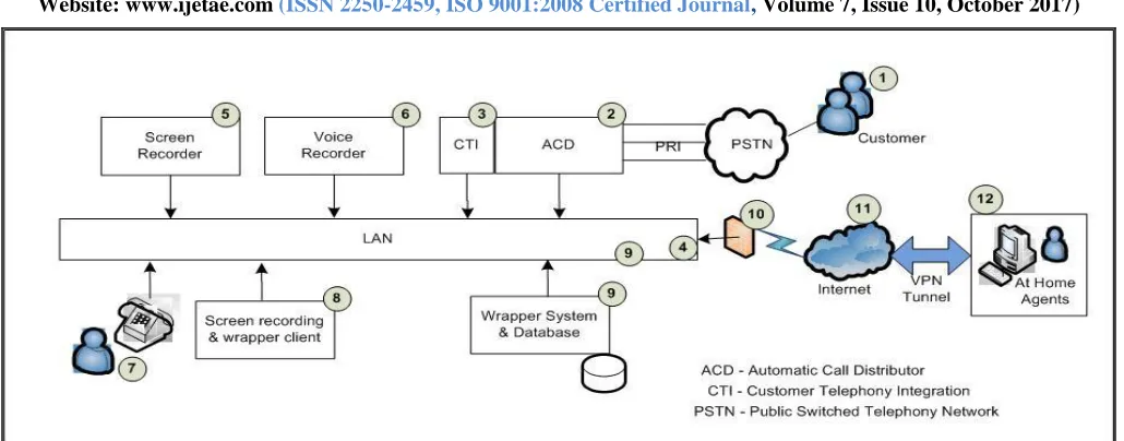 FIGURE II Schematic Architecture with Wrapper System For Addressing The Gaps Between Screen And Voice Recording 