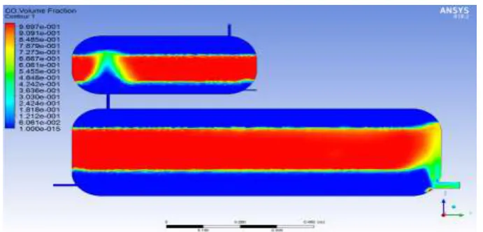Figure 2. Hydrogen layering after 200 s, at the mixture flow velocity of 1 m∙s-1 