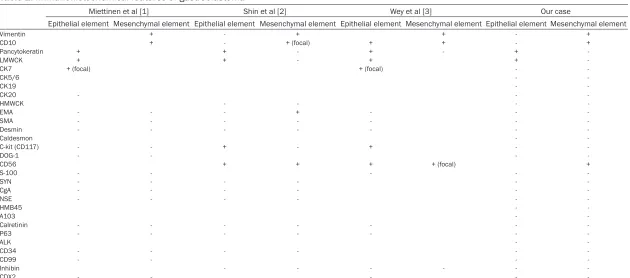 Table 1. Clinicopathologic features of gastroblastomas