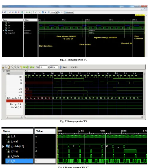 Fig. 4 Timing report of UART 