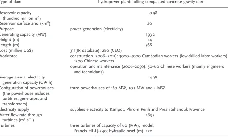 Table 2. Technical details of the Kamchay Dam. Data from Sinohydro (2014), GEO (2014) and International Rivers (2014)