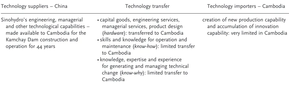 Table 3. Flow of technology transfer, based on the work of Ockwell and Mallett (2013)