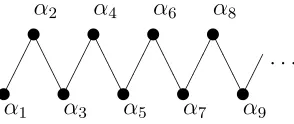 Figure 6.1: A diagram of the graph (Ω, R) or a Hasse diagram of the poset (Ω, S)