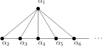 Figure 6.3: The graph from Example 6.6.1
