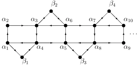 Figure 6.4: The binary relation from Example 6.6.6. The relations (α, α) for all