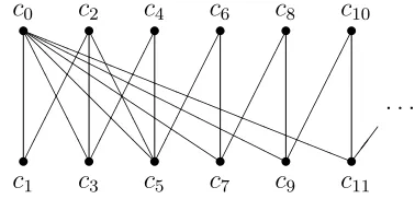 Figure 6.6: A portion of the poset (Ω, ⊑).