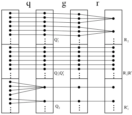 Figure 3.1: A diagram of the composite function qgr