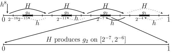 Figure 3.2: Generating g2.