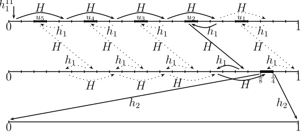 Figure 3.3: Generating u2.
