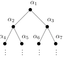 Figure 4.1: The tree T.