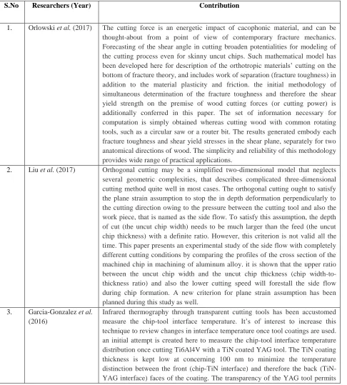 Table 1: Research Contributions in the Field of Cutting Tools 