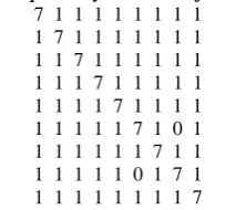 Table 2: Compatibility Matrix  P for Problem 3. 7  1  1  1  1  1  1  1  1 