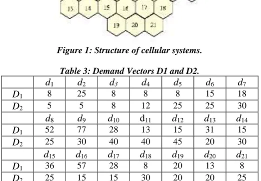 Figure 1: Structure of cellular systems.  