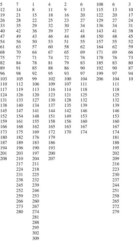 Table 4: Different Problem cases 2 3 