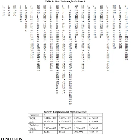 Table 8: Final Solution for Problem 8 