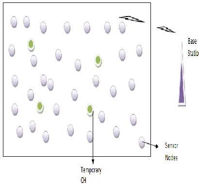 Fig. 1 Random Deployment of the nodes 