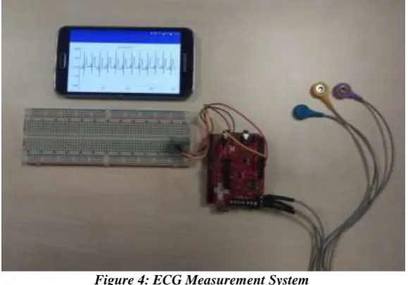Figure 3: Block Diagram of Developed System 