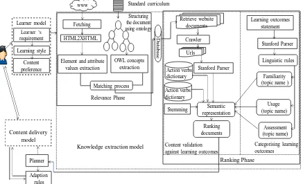 Figure 4-1 System architecture 