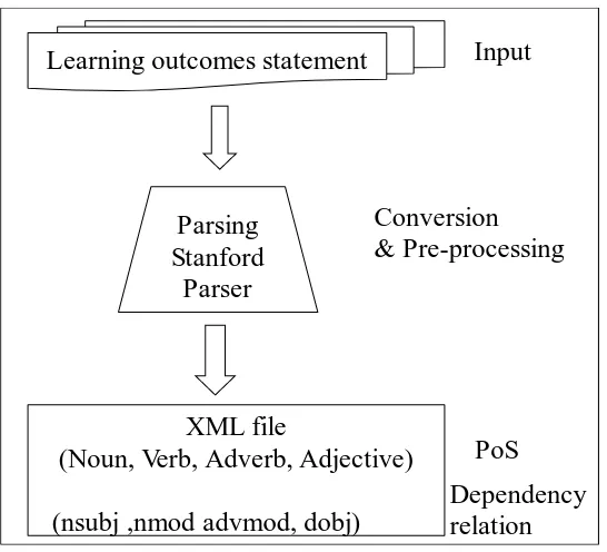 Figure 4-13 Stanford CoreNLP 