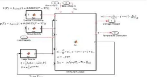 Figure 3.  Validation process and damage estimation tool. 