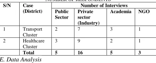 TABLE 2: SUMMARY OF PRIMARY DATA COLLECTION AND NUMBER OF RESPONDENTS  