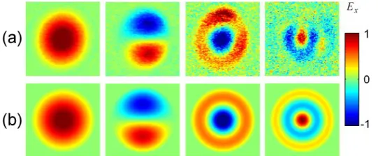 Fig. 3 : Phase velocity Vs frequency plots for the HE11 and TE01 modes in the dielectric coated waveguide fibers