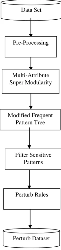 Fig. 1 Proposed work block diagram. 