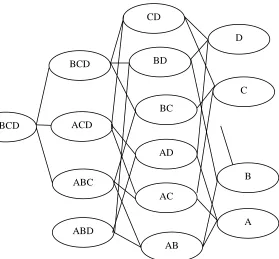 Table 1  Represent transaction set of elements. 