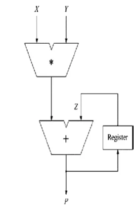 Fig.1General Hardware architecture of MAC 