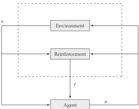 Figure 1. A RL-learning agent interacting with its environment.