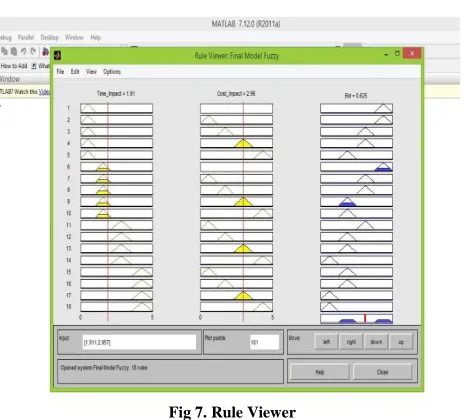 Fig 7. Rule Viewer 