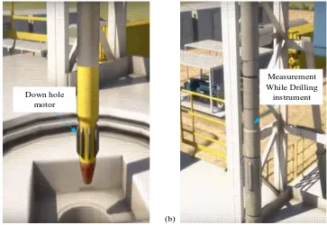 Figure 2-6:  (a) Downhole motor (b) Measurement While Drilling instrument (Chesapeake-Energy, 2011)   