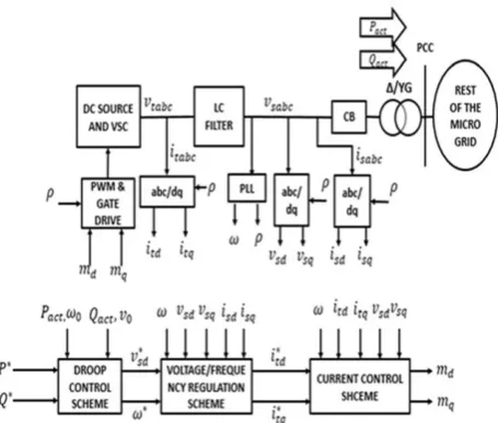 Figure (1) Schematic representation of three- phase EC-DR with its control structure 