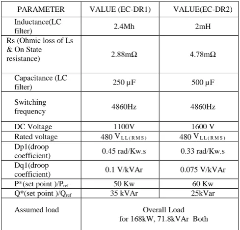 TABLE 1.  PARAMETERS OF EC-DR1 AND EC-DR2 