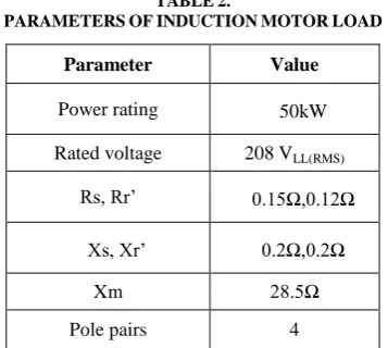 TABLE  2.  INDUCTION