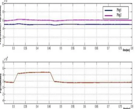 Table 3. Operation Times Of Ec-Dr To Reach Steady State During 