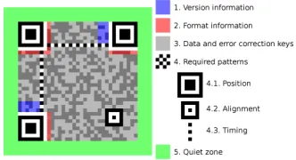 Fig. 1: A QR bar code (used as “Code 1” in the testsdescribed in this paper). Source: Wikipedia [4]