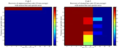 Fig. 16: Readability (as fraction of 10 runs withdifferent noise realizations) of codes with Gaussianblur and different types of noise, as function oflog10(λ1)