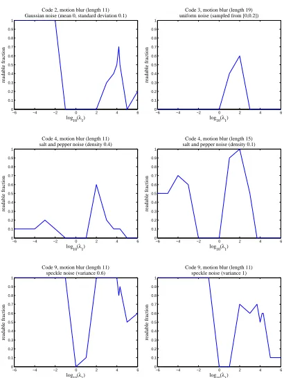 Fig. 19: Representative results for the “UniformPSF” algorithm in the presence of uniform noise