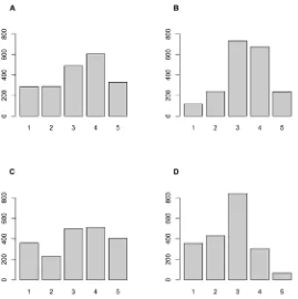 Fig 3. Response distributions for Item 26 for each of the population distributions. Distribution ofsimulated responses on item 26 (see Table 1) under the large error condition (see Table 2) for four latentpopulation distributions: bimodal (A), normal (B), uniform (C) and skewed normal (D); (n = 2000).