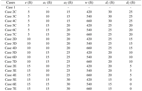 Table 5. Detailed description of cases used for inclined (step-like) impermeable barrier simulations 