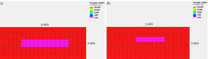 Figure. 5. Water cresting process for Case 1 at (a) static condition (T = 0 day), (b) simulation at T= 300 days, (c) simulation at T = 600 days, (d) simulation at T = 900 days
