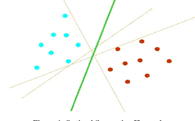 Figure 1. Optimal Separating Hyperplane 
