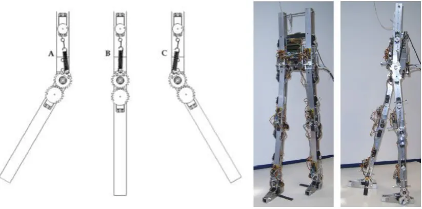 Figure 2-10: MACCEPA 2.0 actuator (Vanderborght, B., et al., 2009). 
