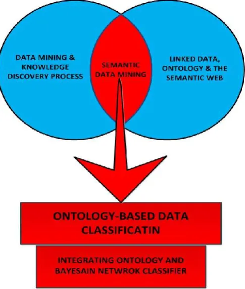 Figure 2-1 Literature Review Structure 