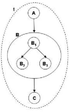 Figure 2-13 2LBN Structure [83] 