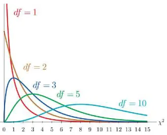 Table 3-2 Contingency Table Sample [108] 