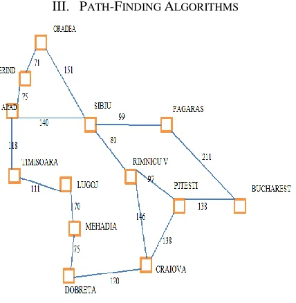 Figure I Common Graph [12] 