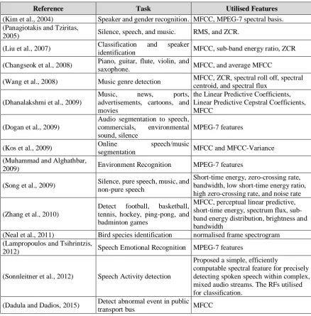 Table 3: Classification tasks and the utilised audio features 